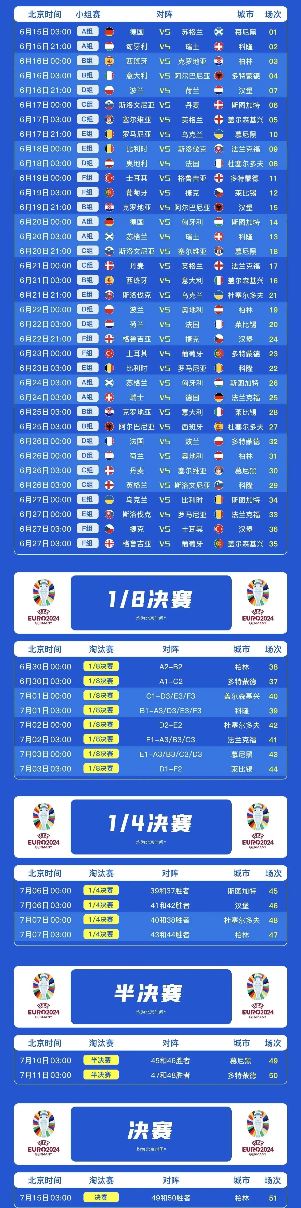 包含瑞士对意大利，欧洲杯预选赛四强争夺赛火热进行的词条