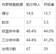 霍乐迪双双大战，小牛队终结连败的简单介绍
