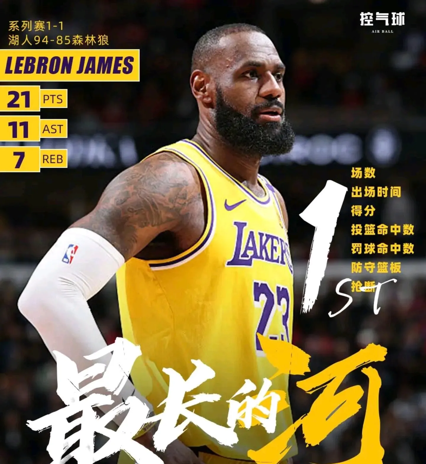湖人表现出色，迎战艰苦路程