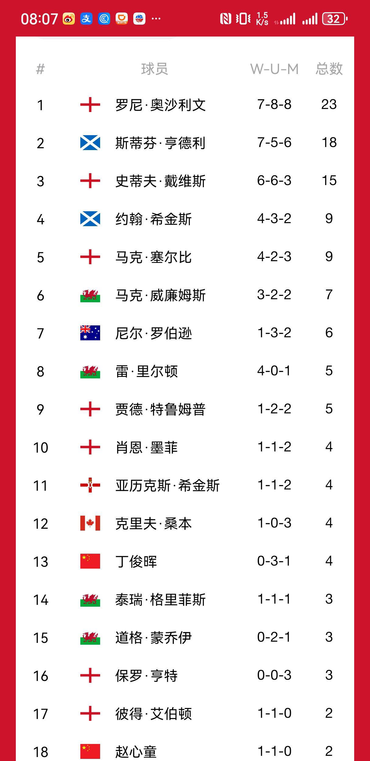 夺冠热门球队暂领先排名追逐激烈的简单介绍