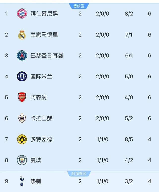 巴黎主场失分，积分榜上稍有波动的简单介绍