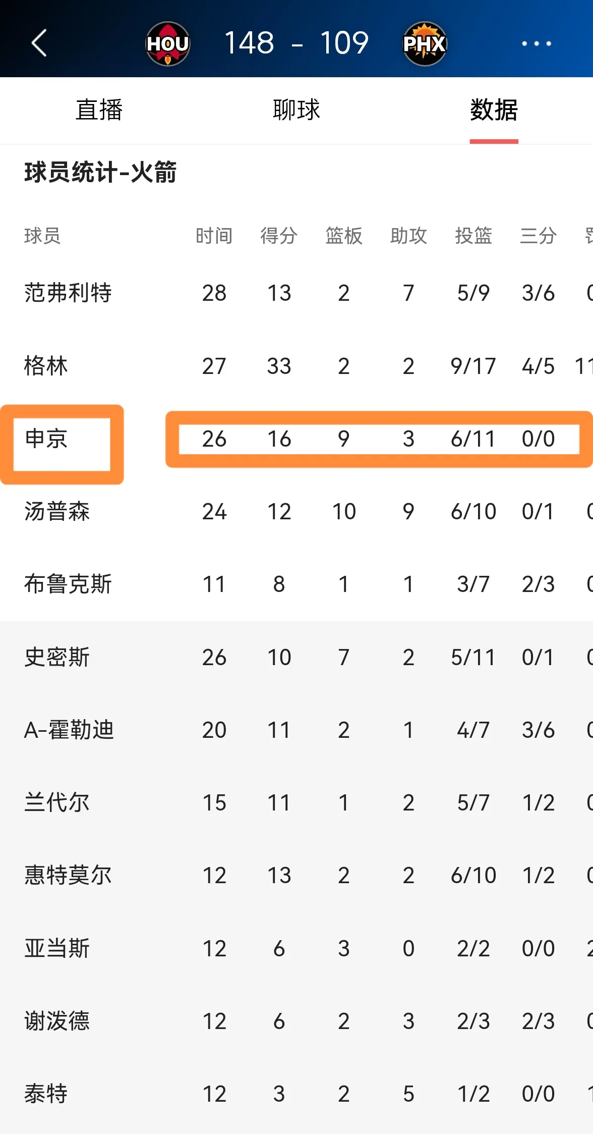 辉煌战绩：火箭队创下新赛季胜率纪录的简单介绍